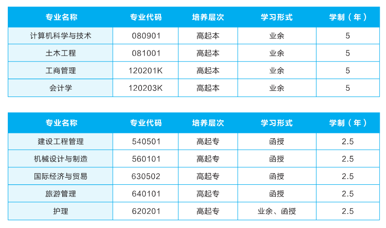 成考招生专业分布1