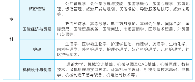 主要专业及课程介绍3