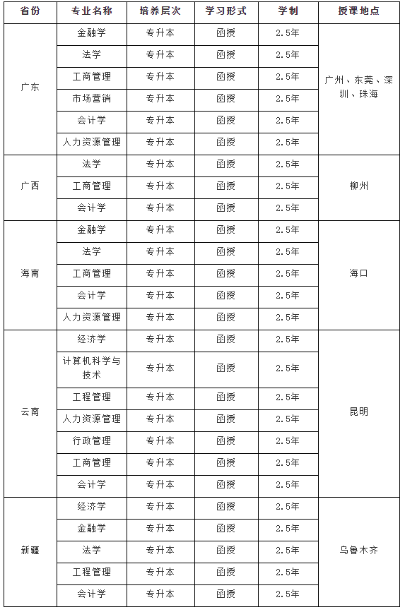 九、2021年省外拟招生专业（以教育主管部门公布为准）