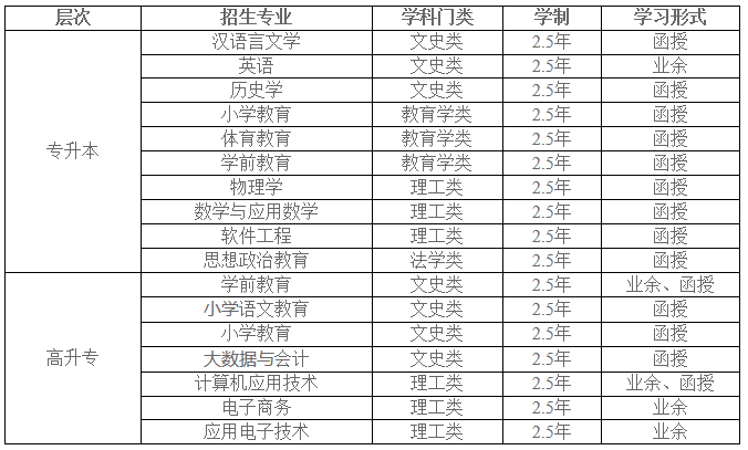 二、汉江师范学院成人高考招生专业及学制